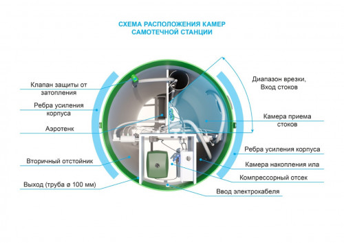 Септик ТОПОЛЬ 6