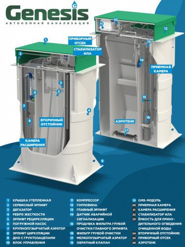 Септик GENESIS 350 L