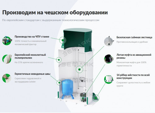 Кессон пластиковый ЗЕМЛЯК 1500x2000 (муфта 133)