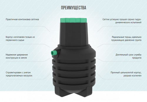 Септик Термит НАКОПИТЕЛЬ 0,7
