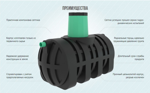 Септик Термит НАКОПИТЕЛЬ 2,5