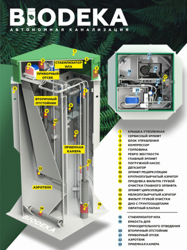 Септик BioDeka 6 С-800