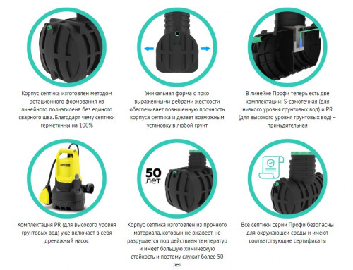 Септик Термит ПРОФИ 6,5