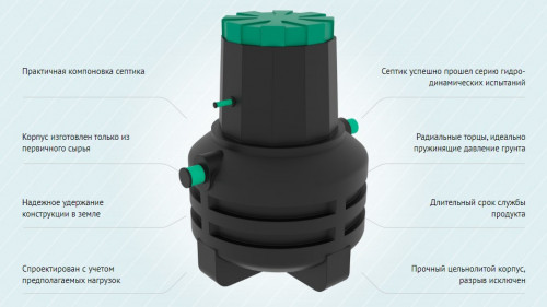 Септик Термит ПРОФИ 2,5