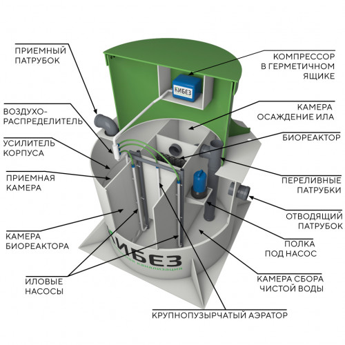 Септик КиБез 8 СуперЛонг +