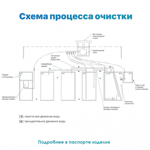 Септик RuSanit RS 6 PRO