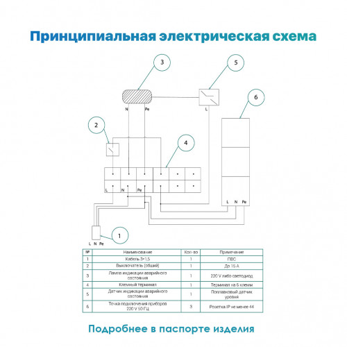 Септик RuSanit RS 10 PRO