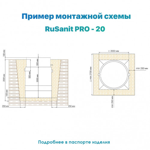 Септик RuSanit RS 20 PRO